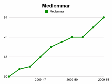 medlemmar.jpg