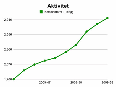 aktivitet.jpg