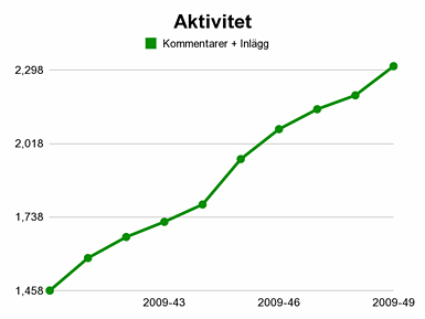 aktivitet.jpg