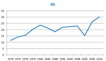 Valresultat