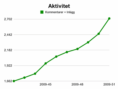 aktivitet.jpg