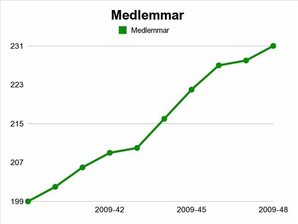 Medlemmar.jpg
