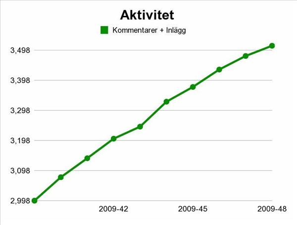 Aktivitet.jpg