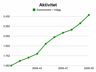 aktivitet.jpg