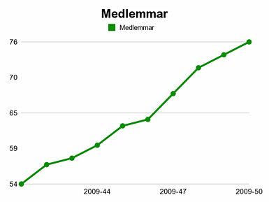 medlemmar.jpg