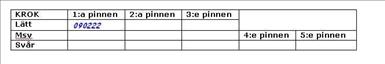 Pinnen i lätt ny skrivs in på samam vis som det vore första lättpinnen och räknas som det också.