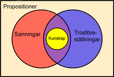 Classical-Definition-of-Kno2.png