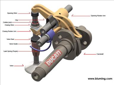 Desmodromic_valve_3.jpg