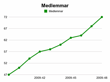 medlemmar.jpg