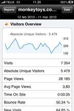 Analytics