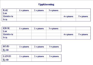 TB Uppklassningssida