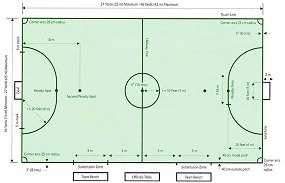 För skärmläsare: En bild på en futsalplan