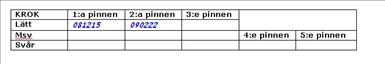 Såhär ser tabellen ut som du fyller i när din kanin tagit en pinne.
