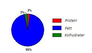 vispgrädde.jpg