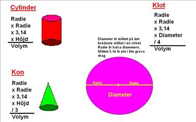Klot cylinder kon area.JPG