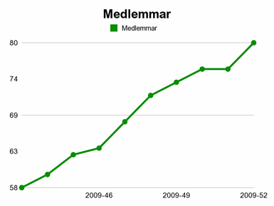 medlemmar.jpg