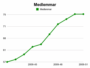 medlemmar.jpg
