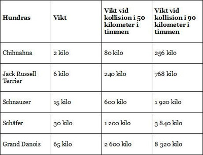 Tabell
