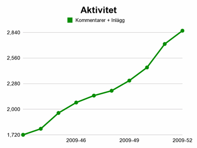 aktivitet.jpg