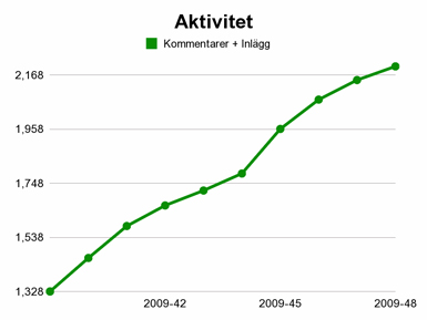 aktivitet.jpg
